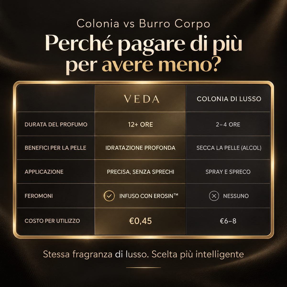 Un profumo irresistibile per tutto il giorno
